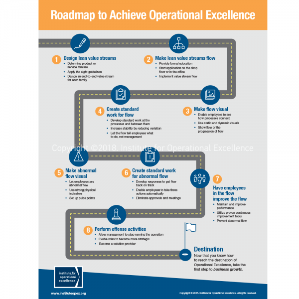 Roadmapping excellence