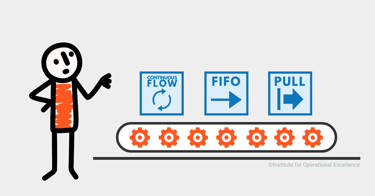 Continuous Flow Fifo And Pull Knowing What To Work On Next Institute For Operational Excellence